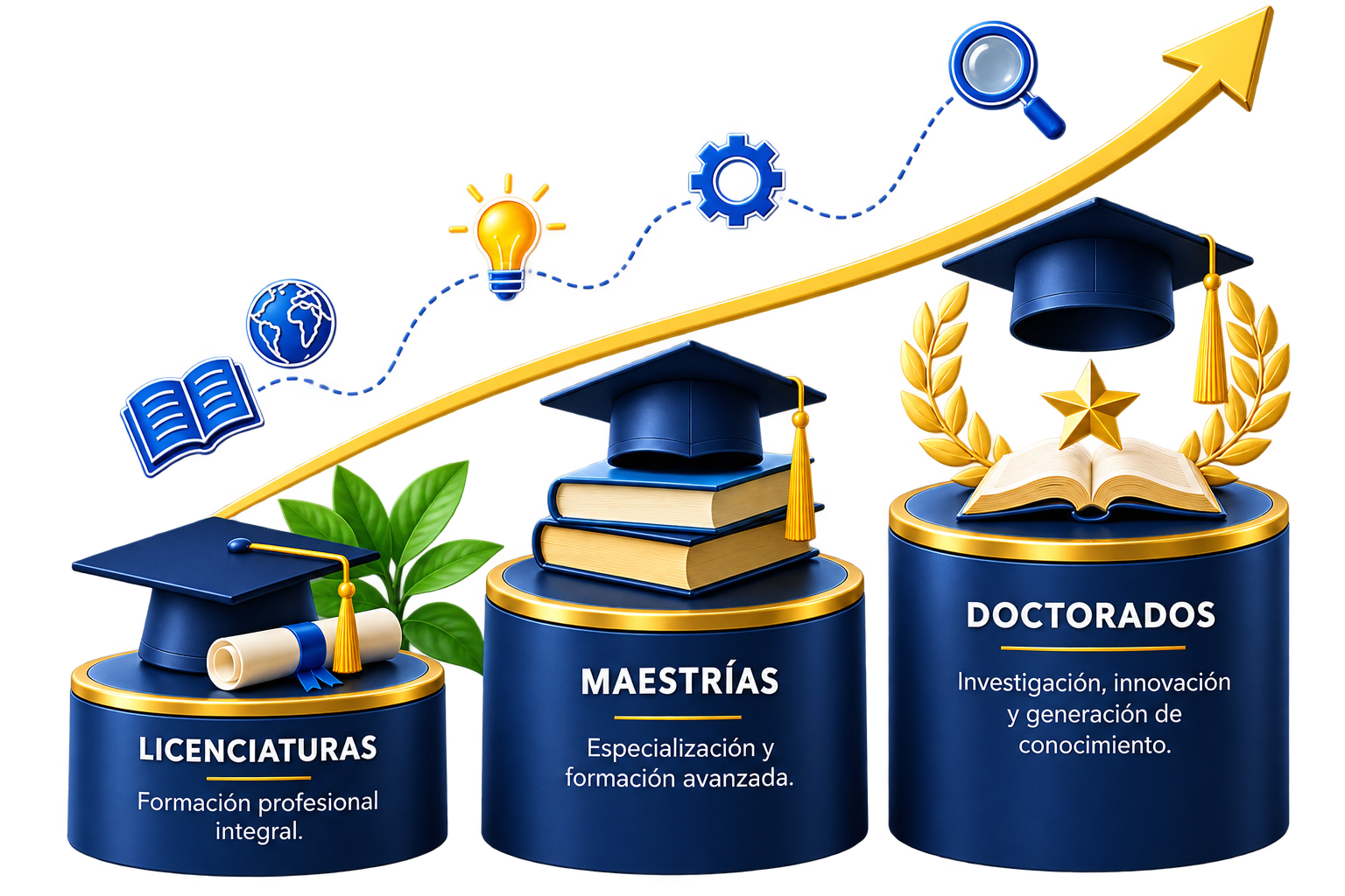 RED IBAI - Red Iberoamericana de Academias de Investigación